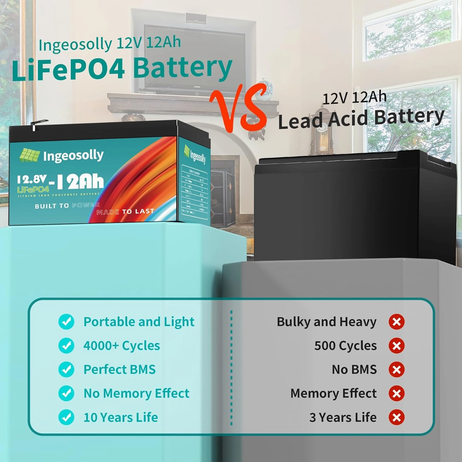 12V 12Ah LiFePO4 Lithium Battery with Smart BMS, 10 Year Lifespan,10000  Deep Cycles Lifepo4 Battery for Marine, Ride on Toy, Trolling Motor Fish Finder, Kayak, Power Wheels