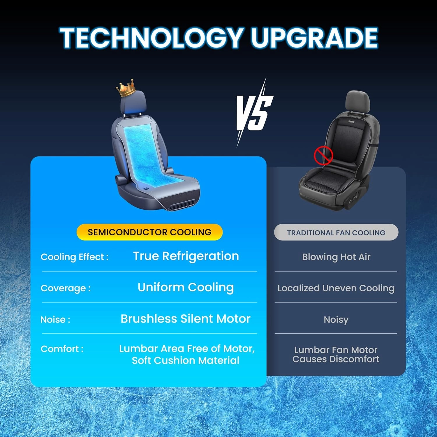 2025 Upgraded Semiconductor Ventilated Cooling Car Seat Cover(Front Seat),12V-24V Cooling Car Seat Cushion with 3 Temp Modes,Universal Fit for SUV/Truck Accessories(Storm Gray)