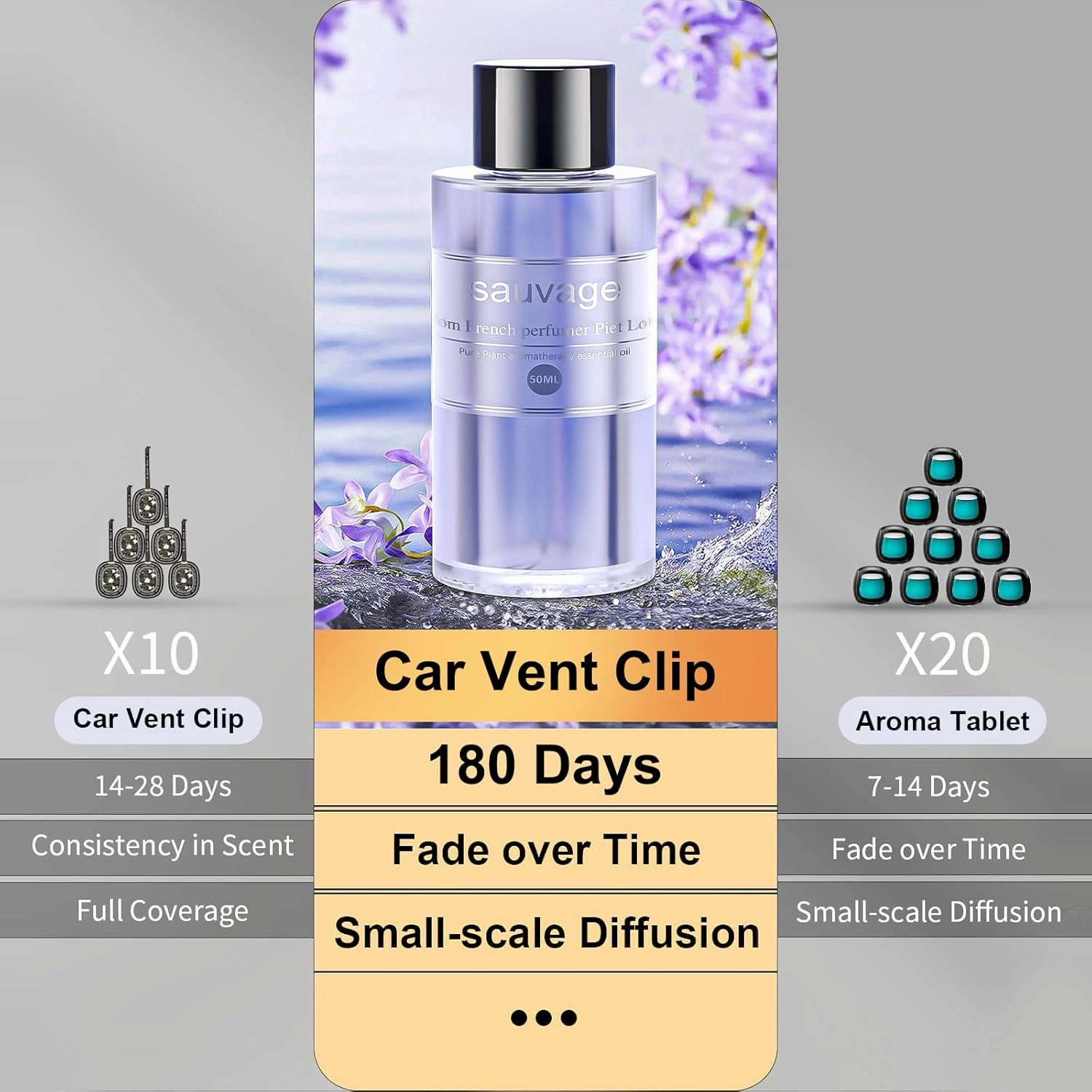 2 Pack Essential Oil for Smart Car Air Freshener, 3.5OZ Car Diffuser, Aromatherapy Perfume Refill Can be Used for 4-8 Months, Made with Natural Plant Extracts, Sauvage