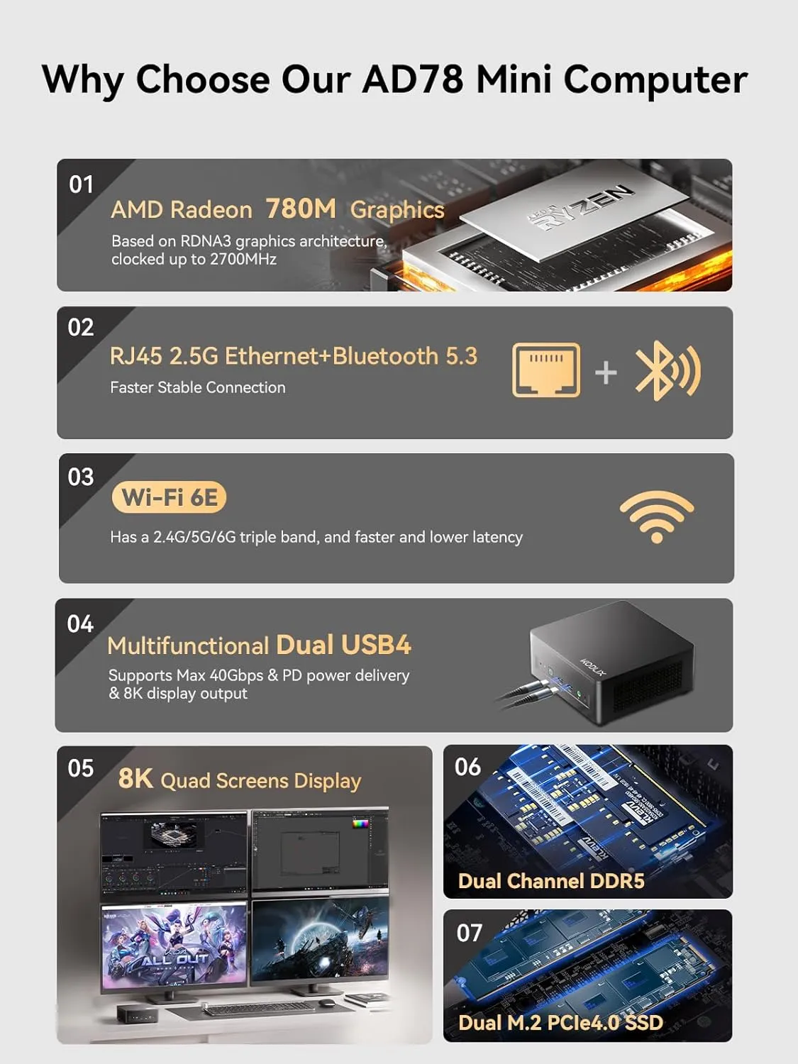 AD78 Mini PC, AMD Ryzen 7 7840HS (8C/16T, up to 5.1GHz), 32GB DDR5 1TB PCle4.0 SSD, Desktop Mini Computer AMD Radeon 780M, 8K Quad Display 2xHDMI 2xUSB4, 2.5G LAN/WiFi6E/BT5.3, Gaming/Office