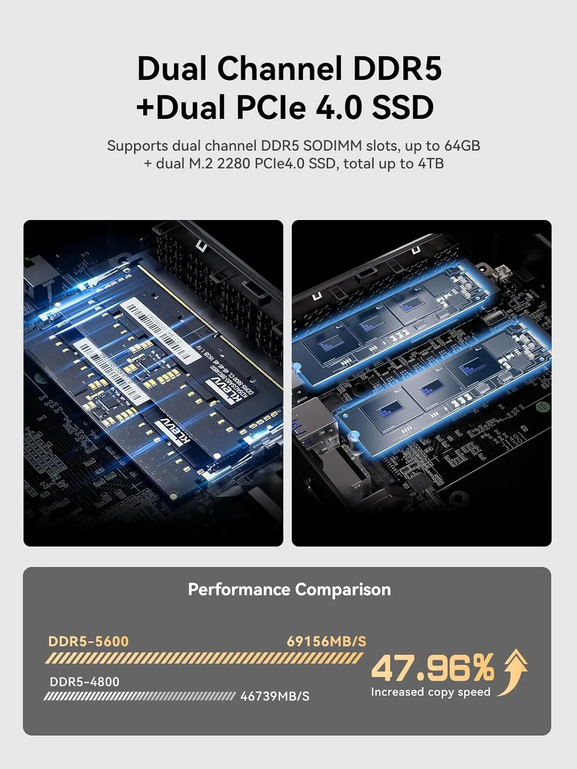 AD78 Mini PC, AMD Ryzen 7 7840HS (8C/16T, up to 5.1GHz), 32GB DDR5 1TB PCle4.0 SSD, Desktop Mini Computer AMD Radeon 780M, 8K Quad Display 2xHDMI 2xUSB4, 2.5G LAN/WiFi6E/BT5.3, Gaming/Office