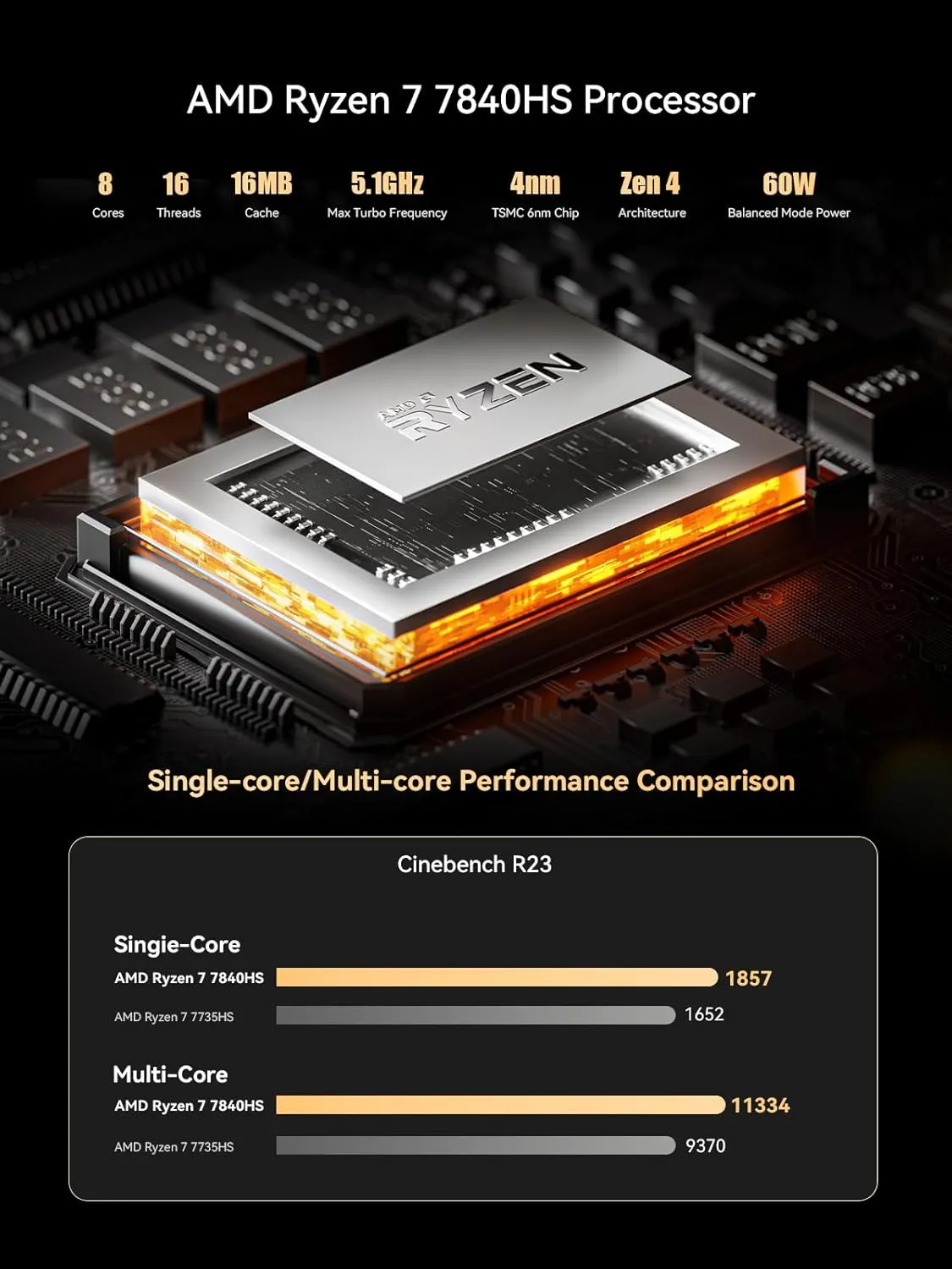 AD78 Mini PC, AMD Ryzen 7 7840HS (8C/16T, up to 5.1GHz), 32GB DDR5 1TB PCle4.0 SSD, Desktop Mini Computer AMD Radeon 780M, 8K Quad Display 2xHDMI 2xUSB4, 2.5G LAN/WiFi6E/BT5.3, Gaming/Office
