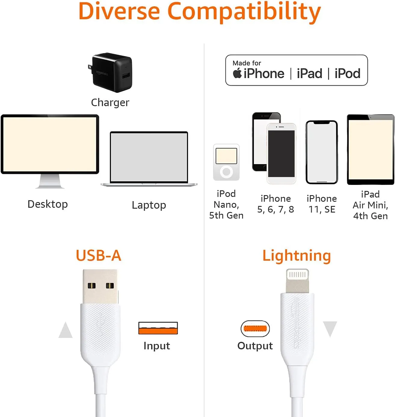 Amazon Basics 2-Pack Fast Charging USB-A to Lightning ABS Durable Charger Cable, MFi Certified for Apple iPhone Charging, iPhone 14 13 12 11 X Xs Pro, Pro Max, Plus, iPad, 6 Foot Length, White