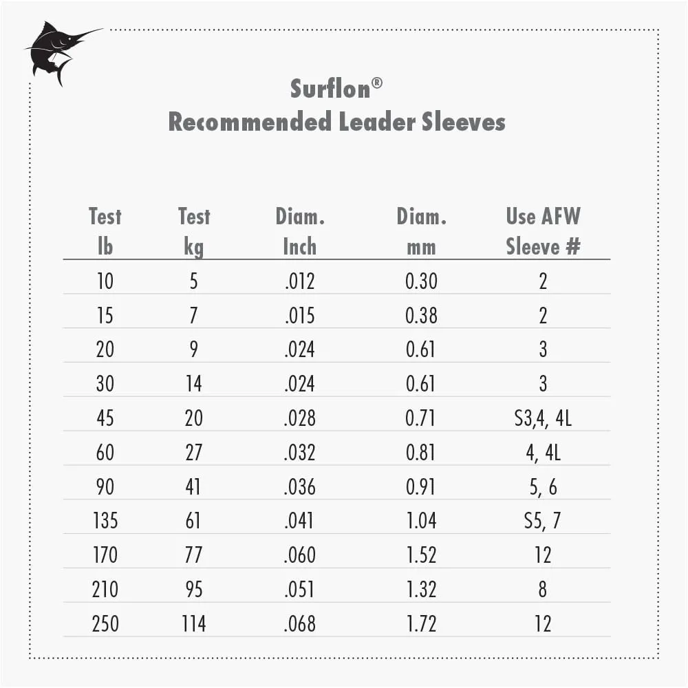 American Fishing Wire Surflon Nylon Coated 1x7 Stainless Steel Leader Wire - Fishing Leader Line for Saltwater, 10lb Test - 250lb Test in Bright, Black, Camo in 30ft, 100ft, 300ft and 1,000ft Lengths
