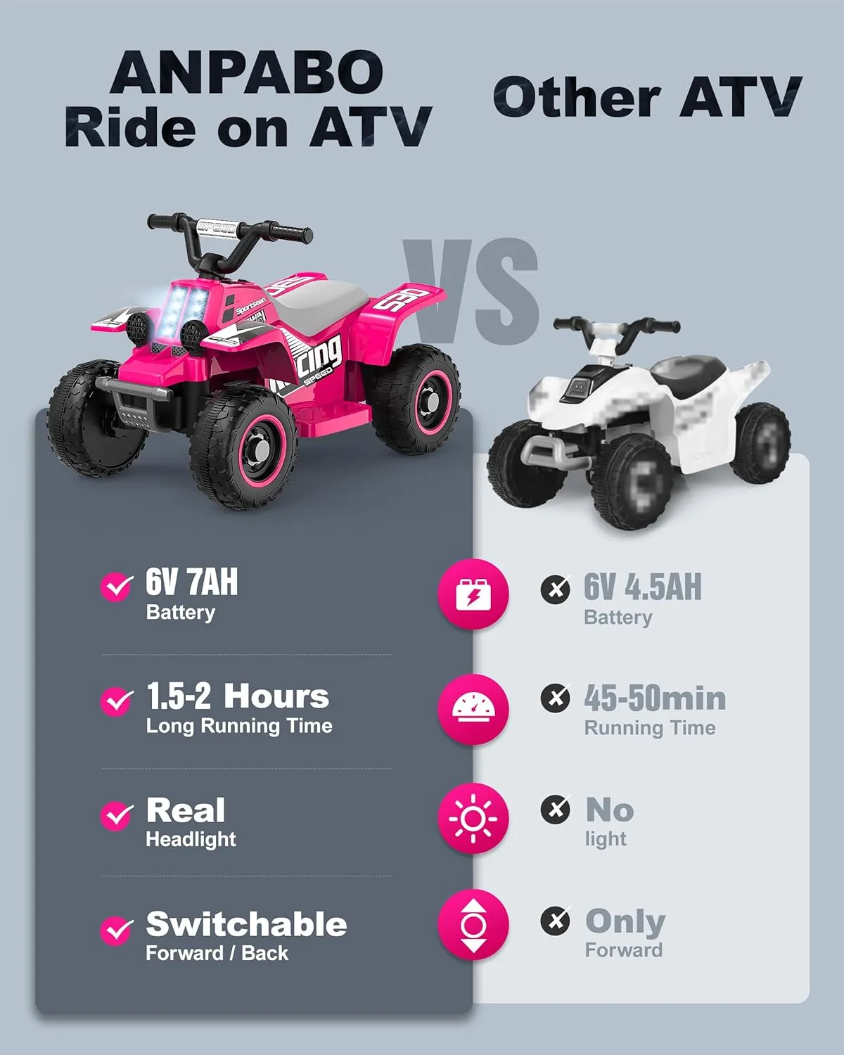 ANPABO 6V 7AH Kids ATV Ride On Toy, 4 Wheeler for Toddler w/Headlight, Forward & Reverse, Horn, Music Player, USB, MP3, Treaded Tires, Ideal Gift for Toddlers(Pink)