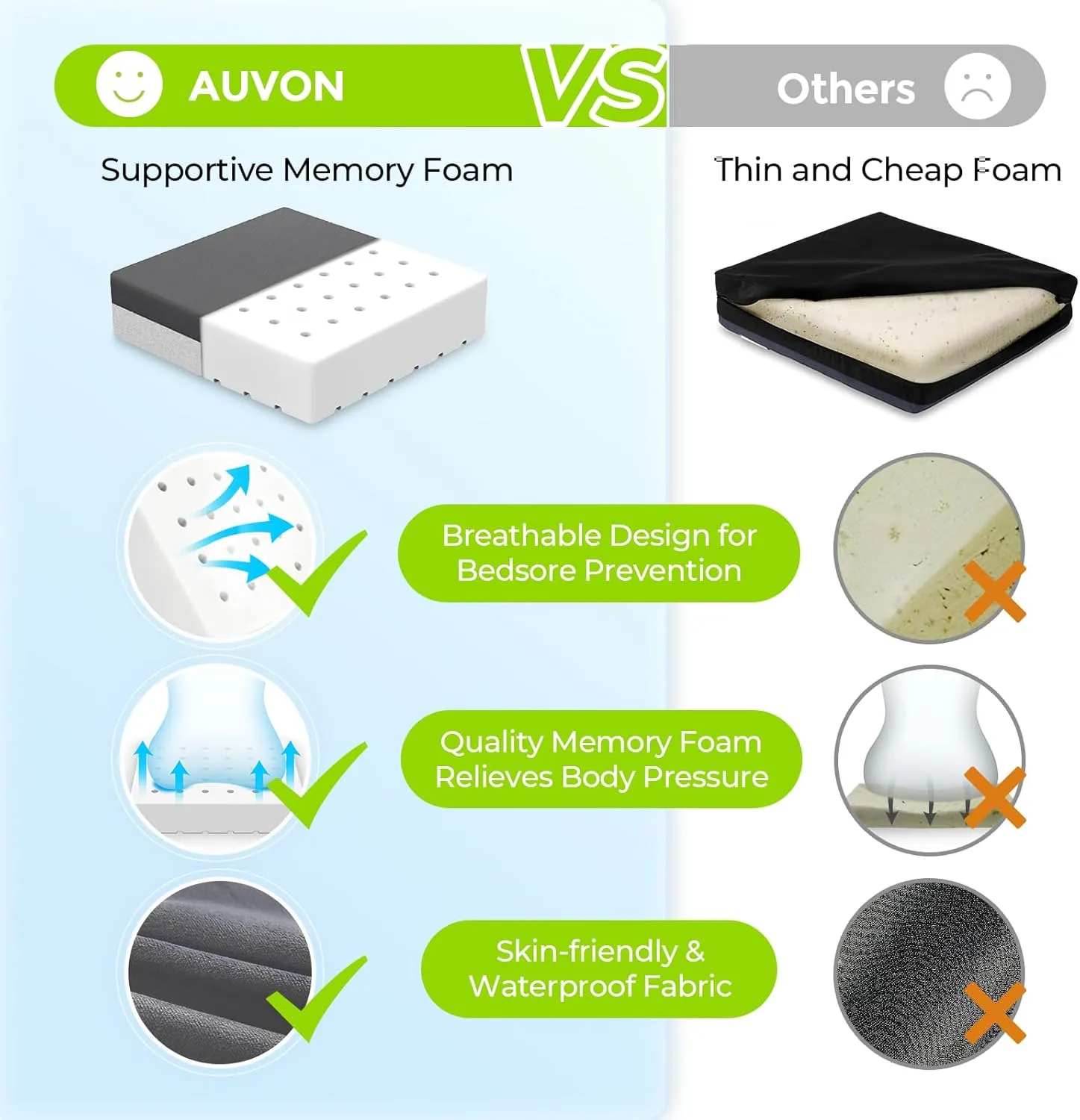 AUVON Ventilation Seat Cushion with Innovation Heat Dissipation Design, Anti-bedsore Wheelchair Cushion with Supportive Memory Foam, Waterproof & Anti-slip Cover, Improve Lower Back & Tailbone Comfort