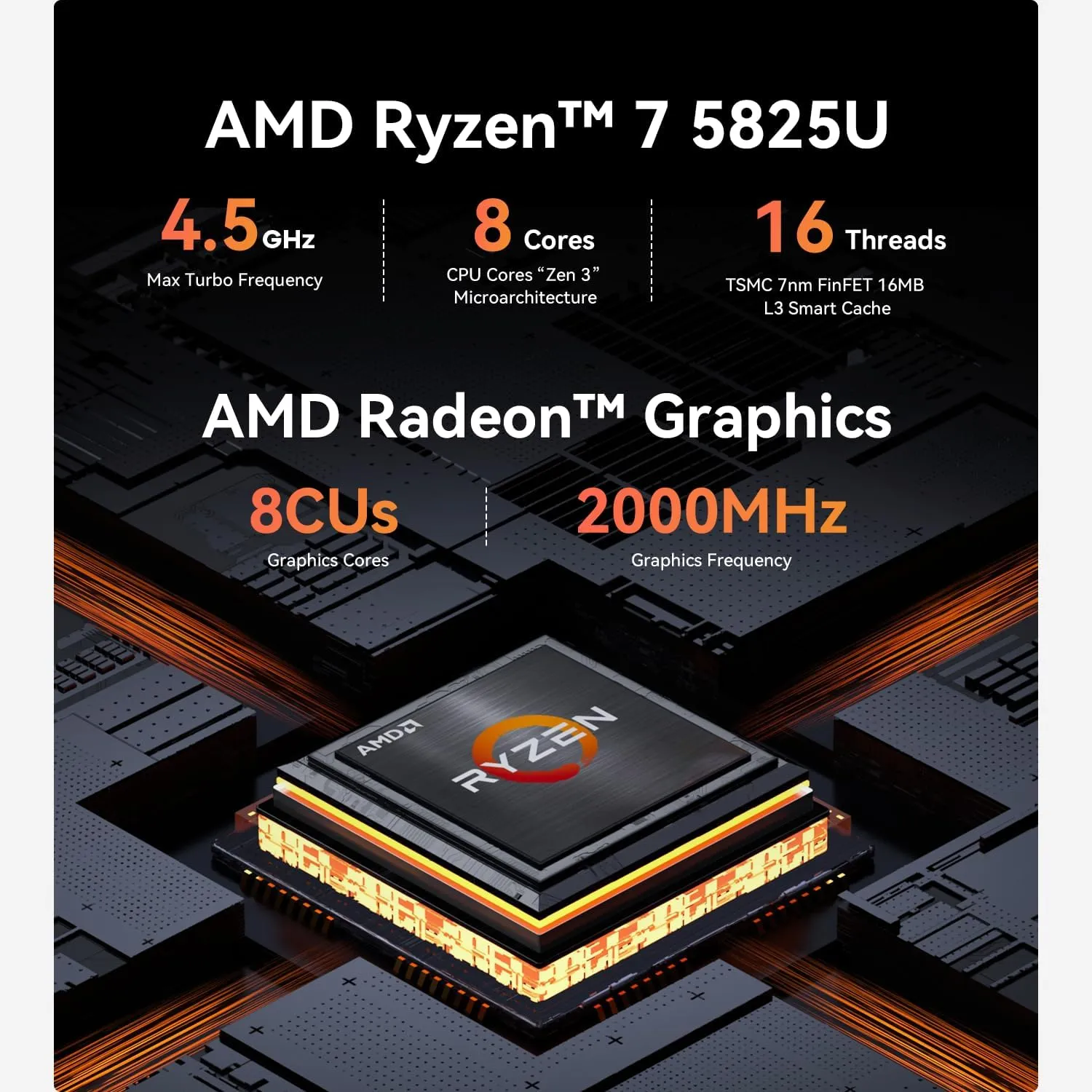 Beelink EQR5 Mini PC,AMD Ryzen 7 5825U Processor(8C/16T,up to 4.5GHz),32GB DDR4 RAM 500GB NVMe PCIE3.0x4 SSD,Mini Computer Support 4K Dual Screen Display/Dual LAN/WiFi 6/BT5.2/USB 3.0