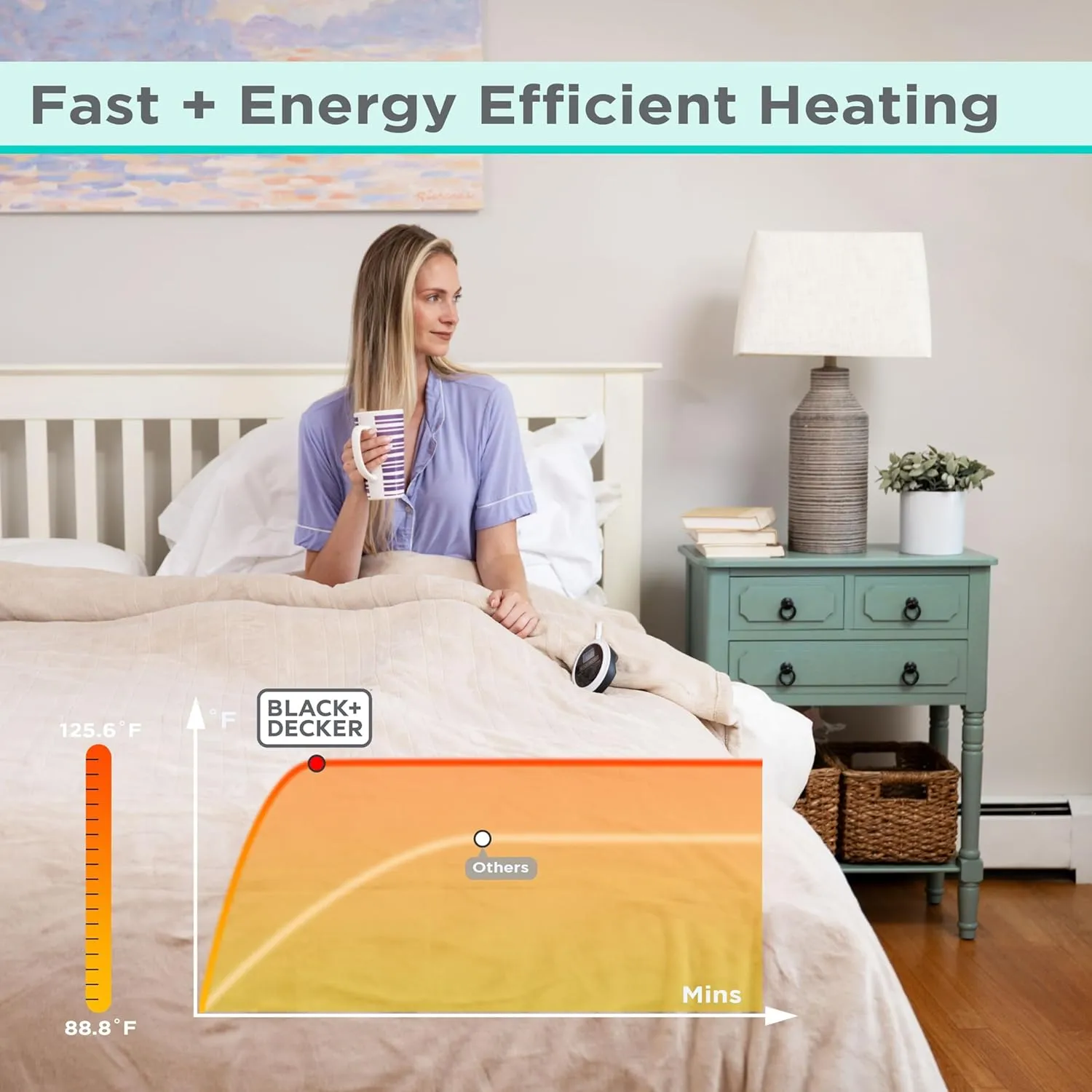BLACK DECKER Heated Blanket Electric Full, Micro Plush Electric Blanket, Heating Blanket with 10 Heating Levels, 10H Timer, Auto Shutoff, Fast Heating (84x90 inches, Cream)