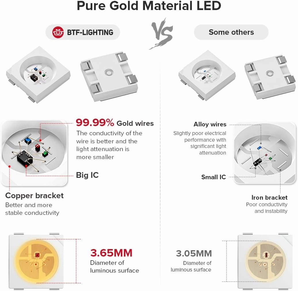 BTF-LIGHTING WS2812B IC RGB 5050SMD Pure Gold Individual Addressable LED Strip 16.4FT 300LED 60Pixel/m Flexible Full Color IP30 DC5V for DIY Chasing Color Project(No Adapter or Controller)