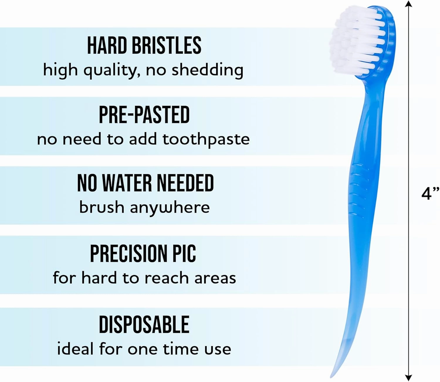 Bulk 36-Pack Mini Toothbrush Set - Prepasted, Hard Bristles with Individually Wrapped Disposable Toothbrush