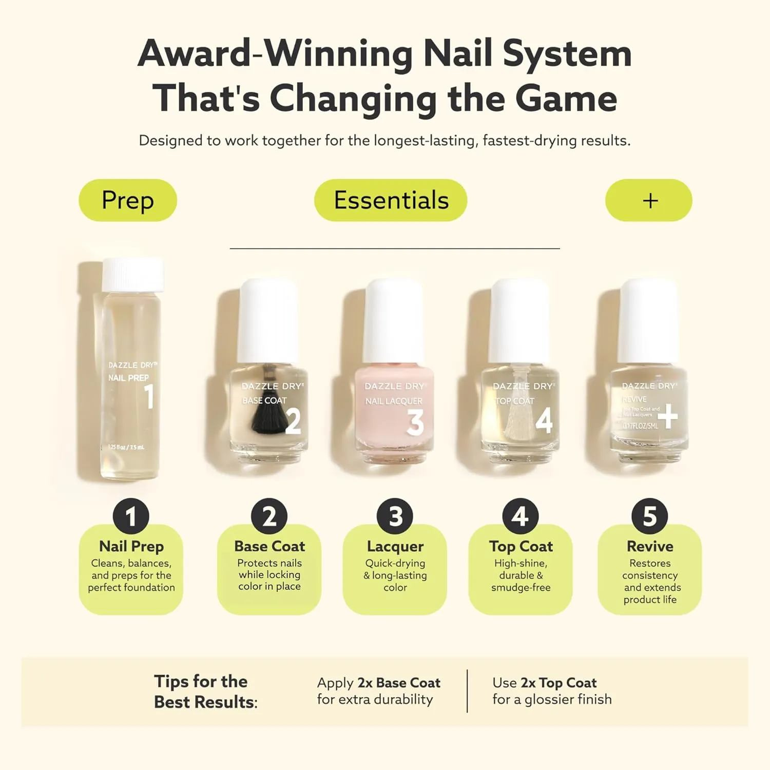 Dazzle Dry Mini Kit 4 Step System - Faith, a cool, pastel lavender with gray undertones. Full coverage cream. (5 Piece Kit / 5 Manicures)