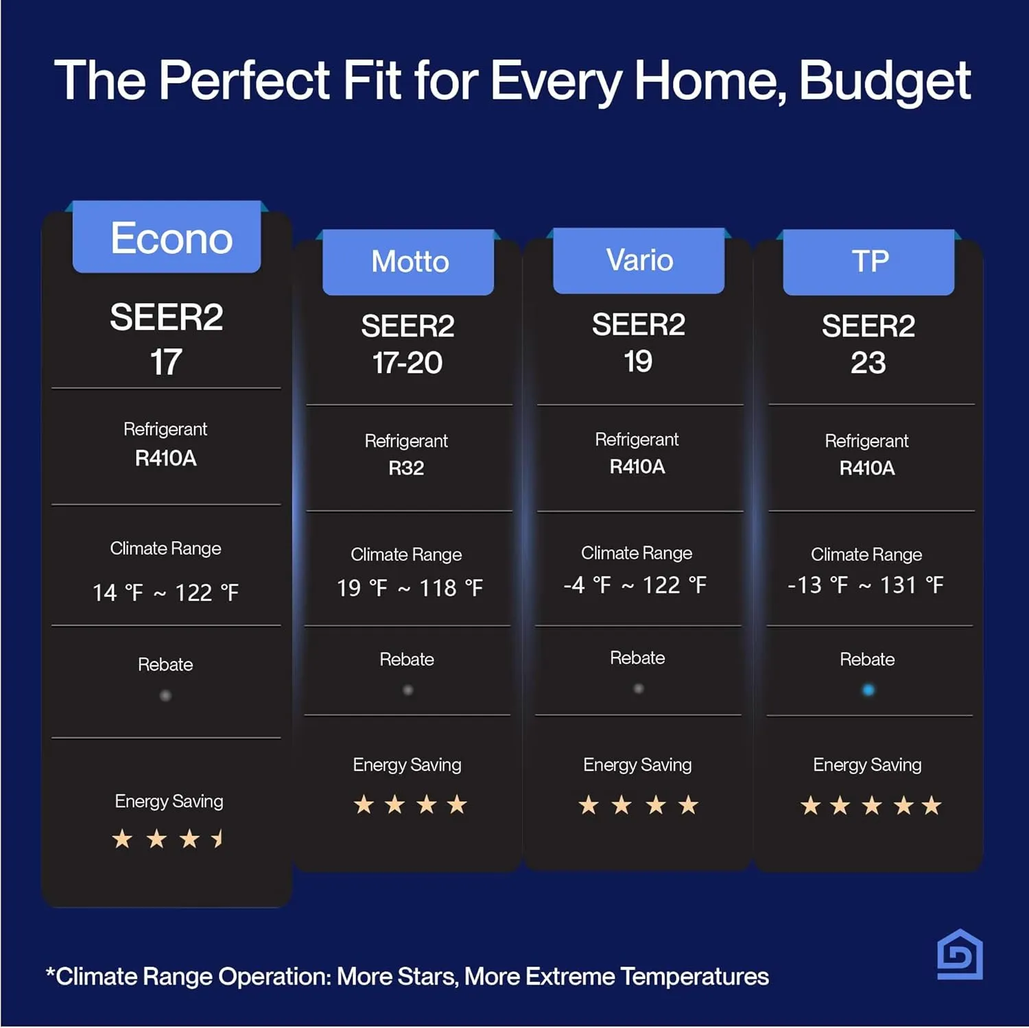 DELLA Econo Series 11000 BTU Mini Split Air Conditioner, Works with Alexa, 17 SEER2 Cools up to 550 Sq. Ft, Wifi Enabled AC & Heater Ductless Inverter System with Heat Pump, 16ft Installation Kit