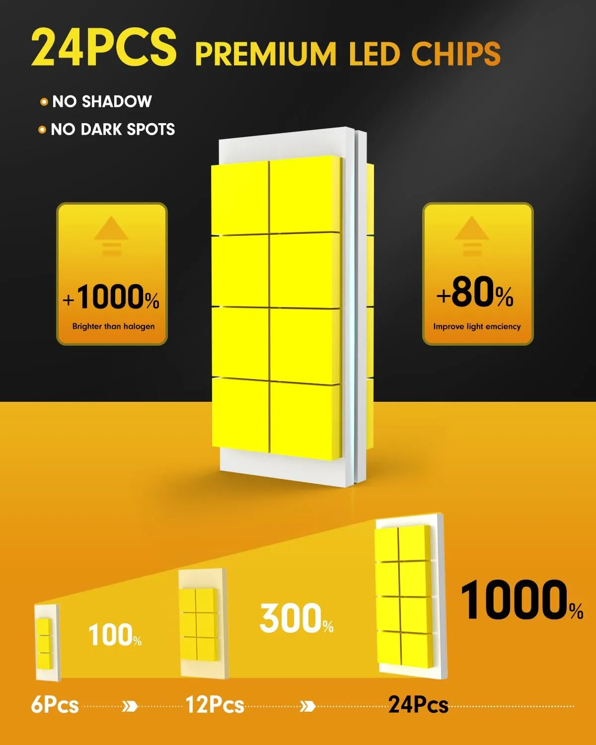 FAHREN Lastest & Brightest H7 Bulbs, (1000%) 10X 45000LM Ultra Bright 6500K H7 fog light, Mini Size No Adapter Needed,IP68 Waterproof,Plug and Play, Pack of 2