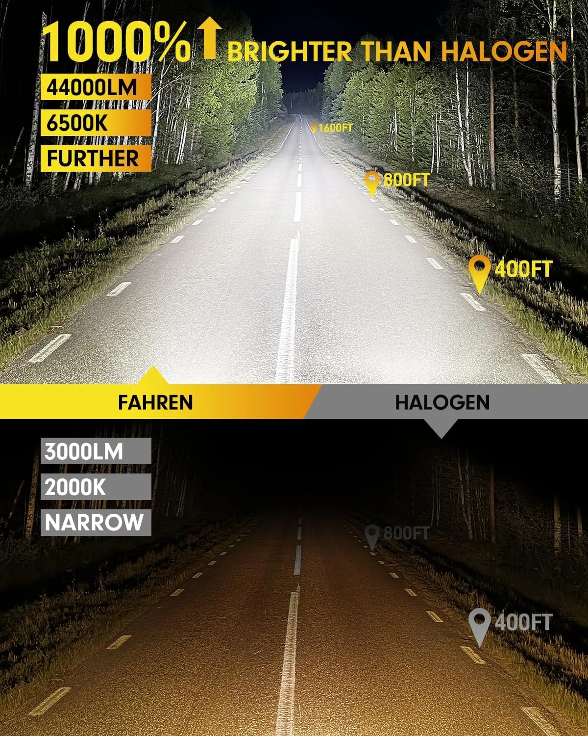 FAHREN Lastest & Brightest H7 Bulbs, (1000%) 10X 45000LM Ultra Bright 6500K H7 fog light, Mini Size No Adapter Needed,IP68 Waterproof,Plug and Play, Pack of 2
