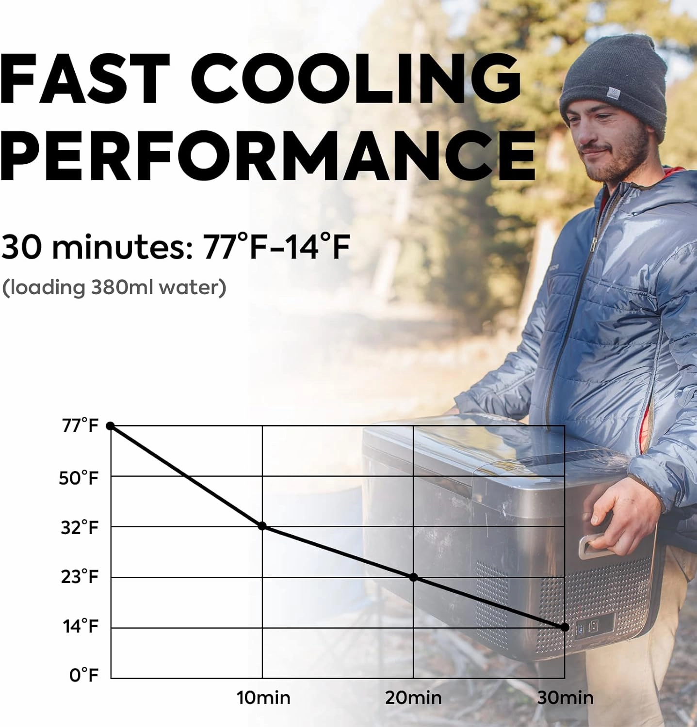 ICECO GO20 Dual Zone 12V Refrigerator, Portable Fridge Freezer with SECOP Compressor, DC 12/24V, AC 100-240V, 0℉ to 50℉, Electric Cooler for Truck, RV, SUV, Outdoor, Driving, 21 Quart, Gray