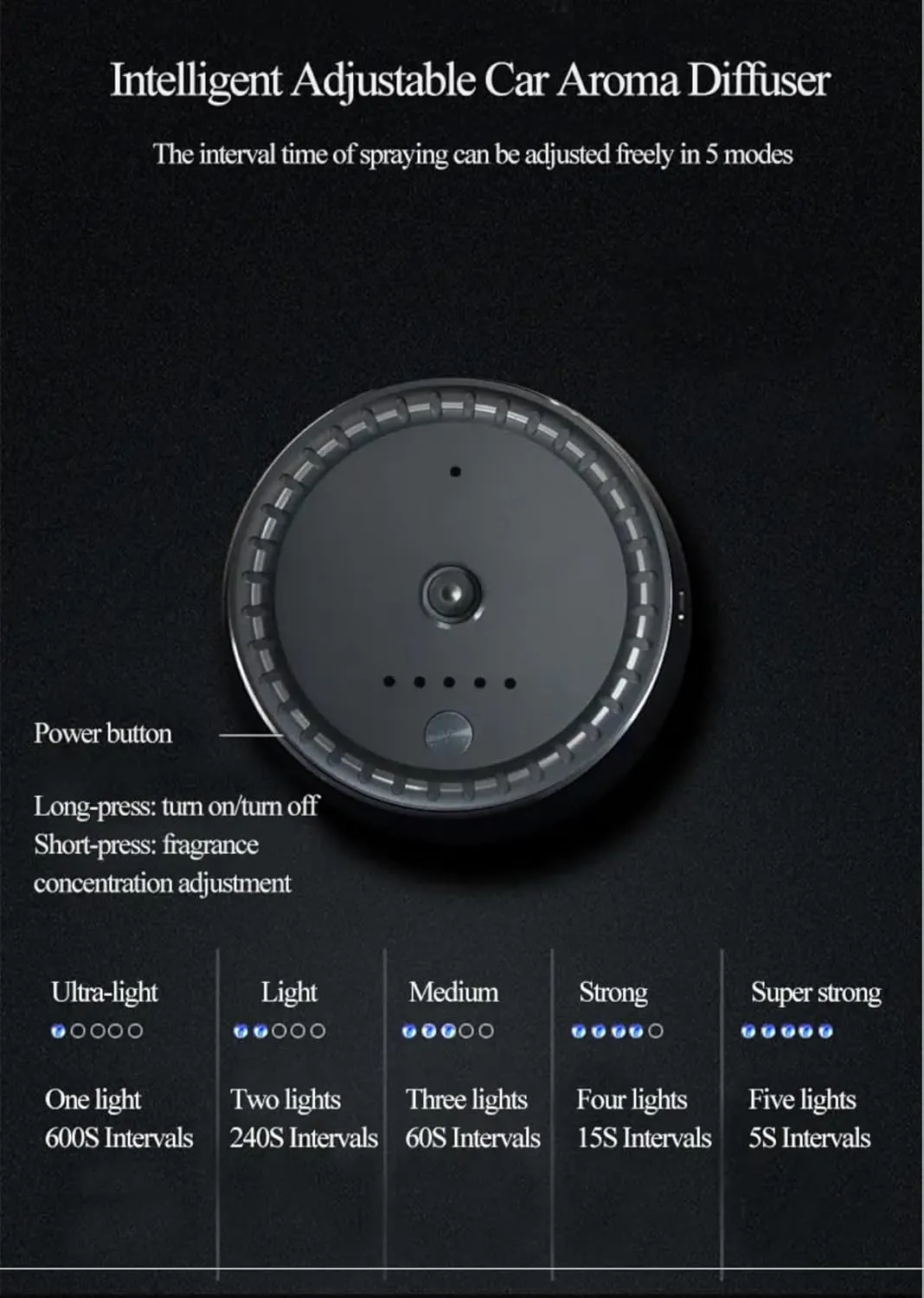 Intelligent Car Air Freshener, Automatic Fragrance Diffuser, Odor Eliminator, Black (Ritz Carl)