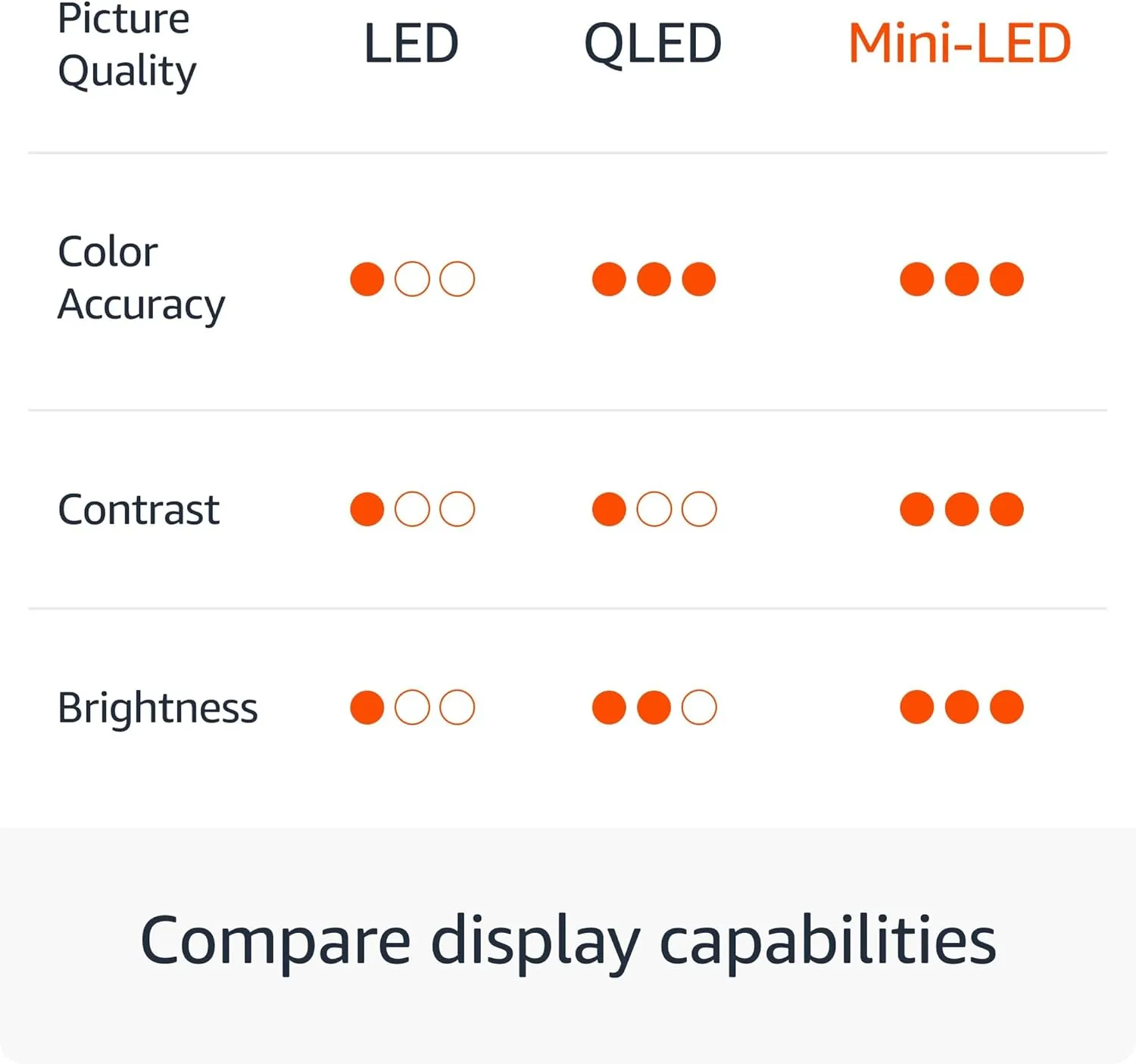 Introducing Amazon Fire TV 55" Omni Mini-LED Series, QLED 4K UHD smart TV, Dolby Vision IQ, 144hz gaming mode, Ambient Experience, hands-free with Alexa, 2024 release