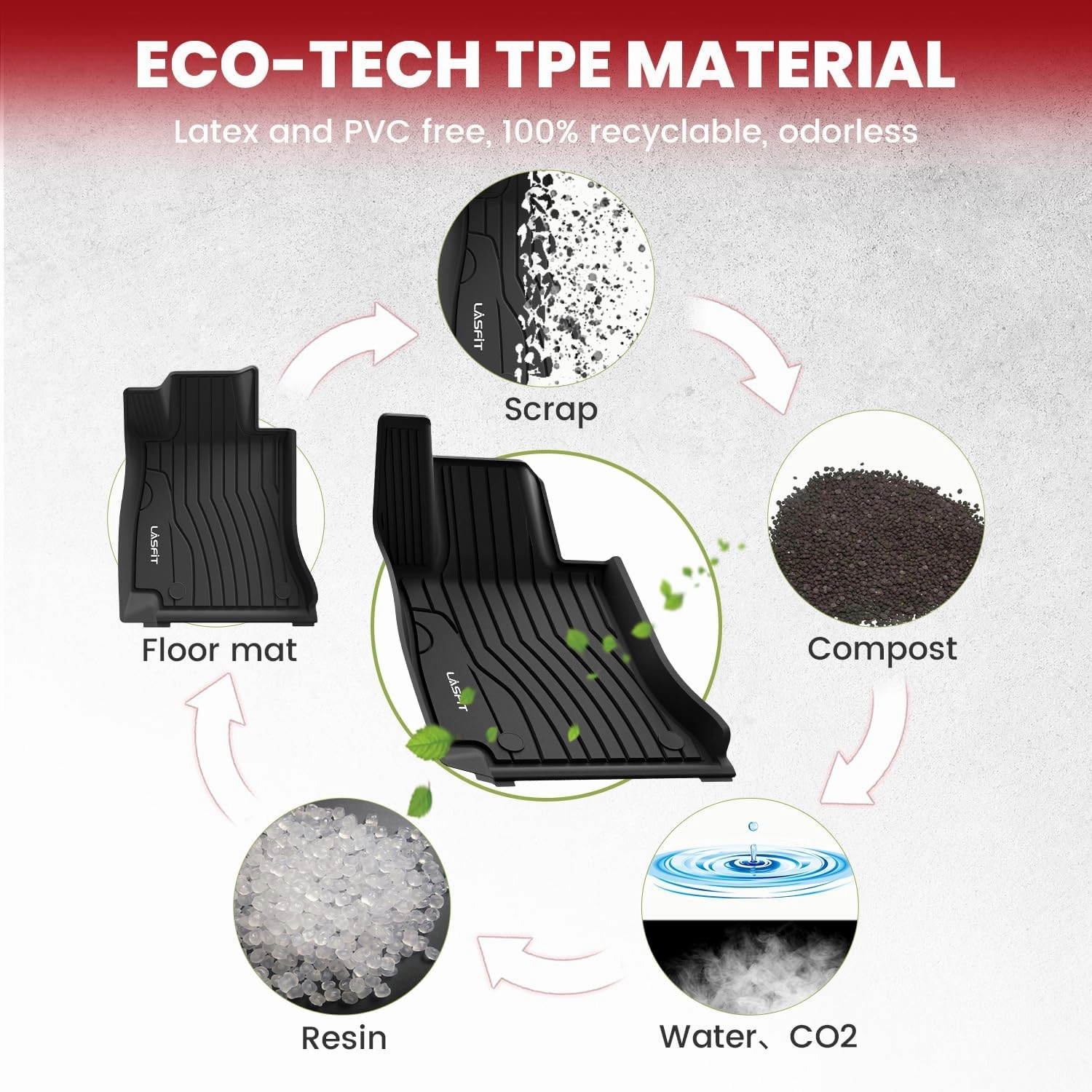 LASFIT Floor Mats for Mercedes Benz C Class Sedan Only 2025 2024 2023 2022, Custom Fit TPE All Weather Floor Liners Car Mats,1st & 2nd Row Set,Black