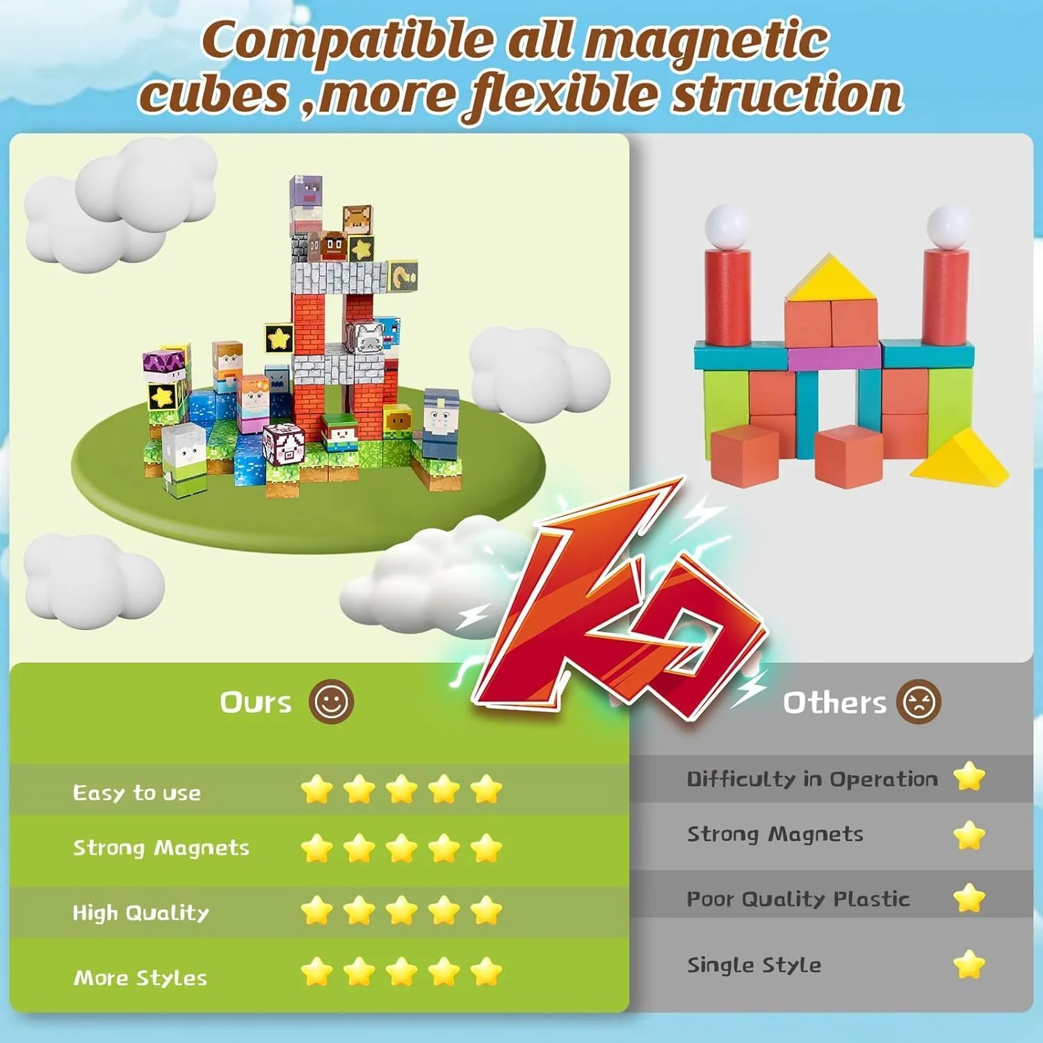 Magnetic Blocks - 110PCS Magnets Building Blocks World Set for Kids Ages 3-5 5-7 8-12, Magnetic Tiles Game Preschool Toys for 3 4 5 6 Year Old Girls Boys Gifts （STEM World）