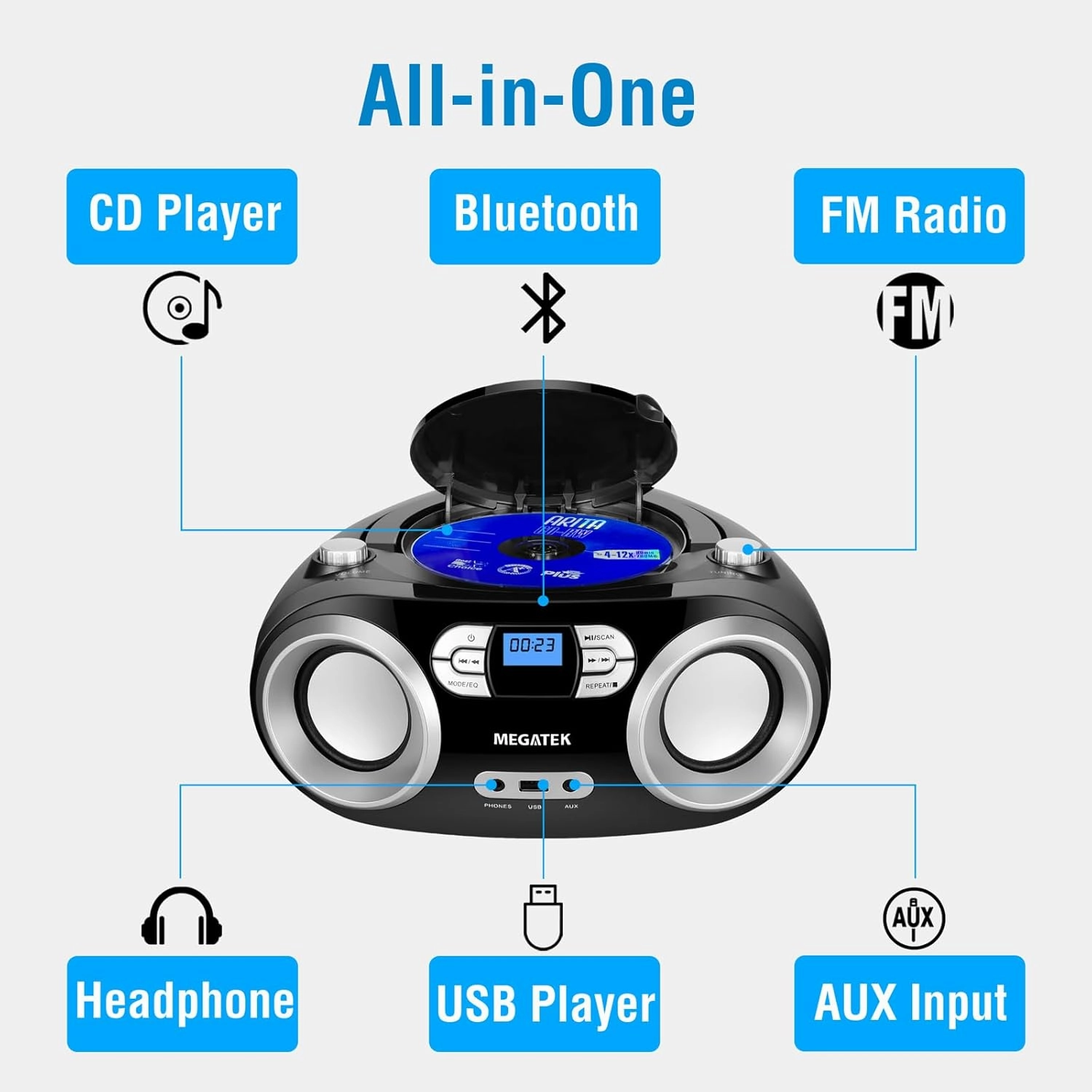 MEGATEK Portable CD Boombox with FM Stereo Radio, Bluetooth, USB Port, and Backlit LCD Display | CD-R/CD-RW/MP3-CD Compatible | AUX Input | Headphone Jack | Programmable CD Player - Black