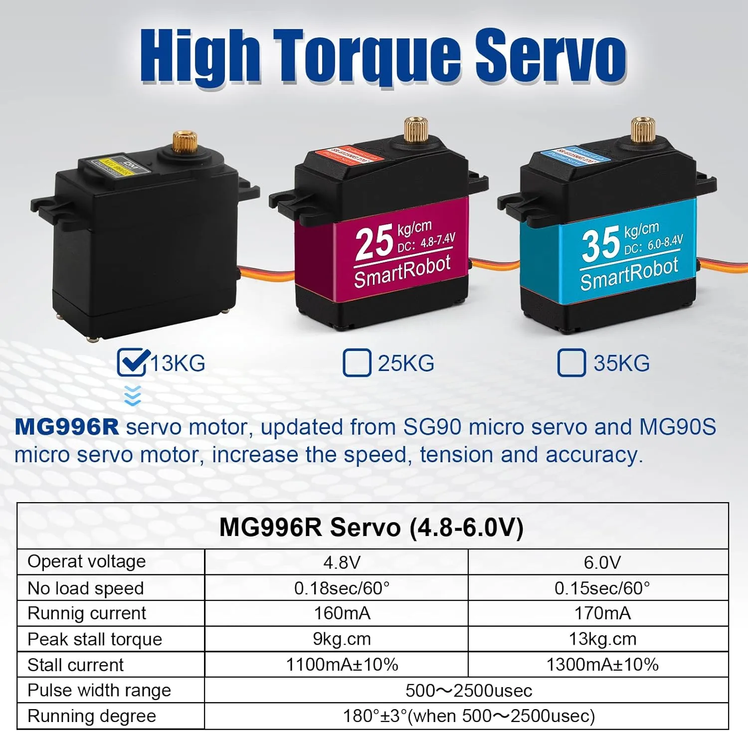 MG996R servo 55g sg90 MG90S Motor Metal Gear Torque, Aideepen Digital Servo Motor for Smart Car Robot Boat Helicopter DIY [4-Pack]