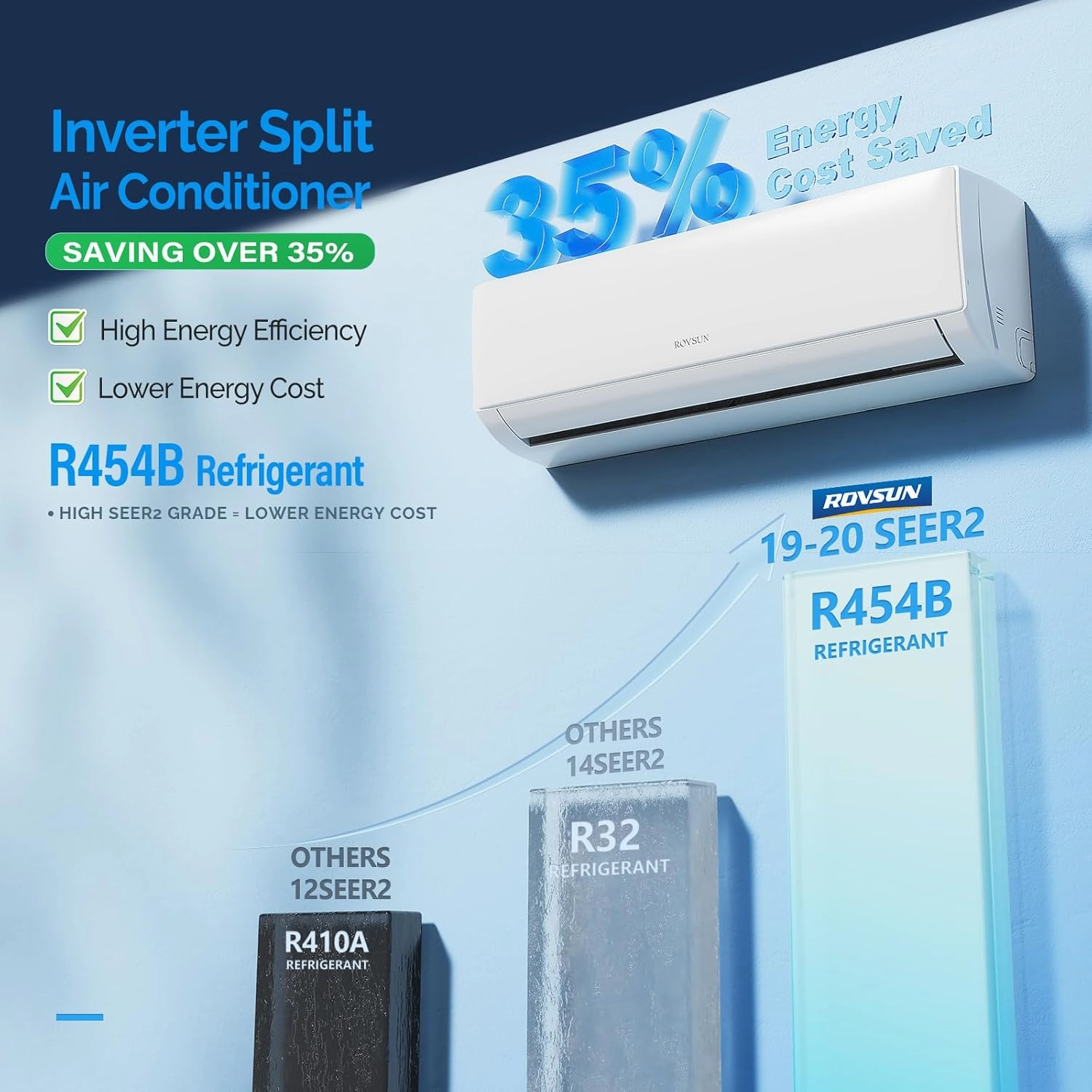 ROVSUN 28000 BTU Tri Zone WIFI Mini Split AC/Heating System, 20 SEER2 3 Zone 9000   9000   9000 BTU Ductless Split Air Conditioner with Pre-Charged Condenser, Heat Pump & 25Ft Line Set, 208-230V