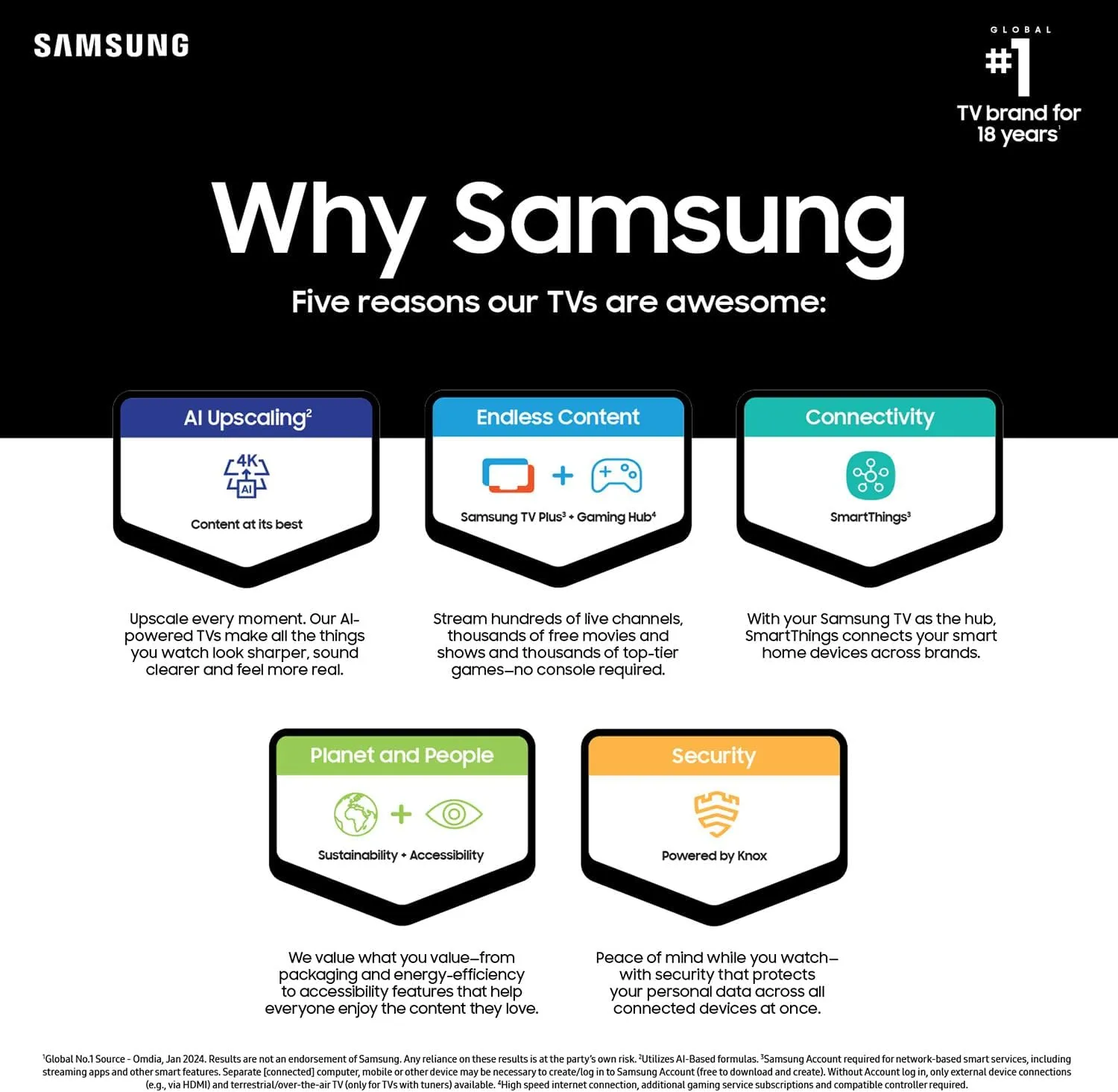 SAMSUNG 43-Inch Class 4K Crystal UHD DU8000 Series HDR Smart TV w/Object Tracking Sound Lite, Motion Xcelerator 120Hz, Ultra Slim Design, Gaming Hub, Alexa Built-in (UN43DU8000, 2024 Model)