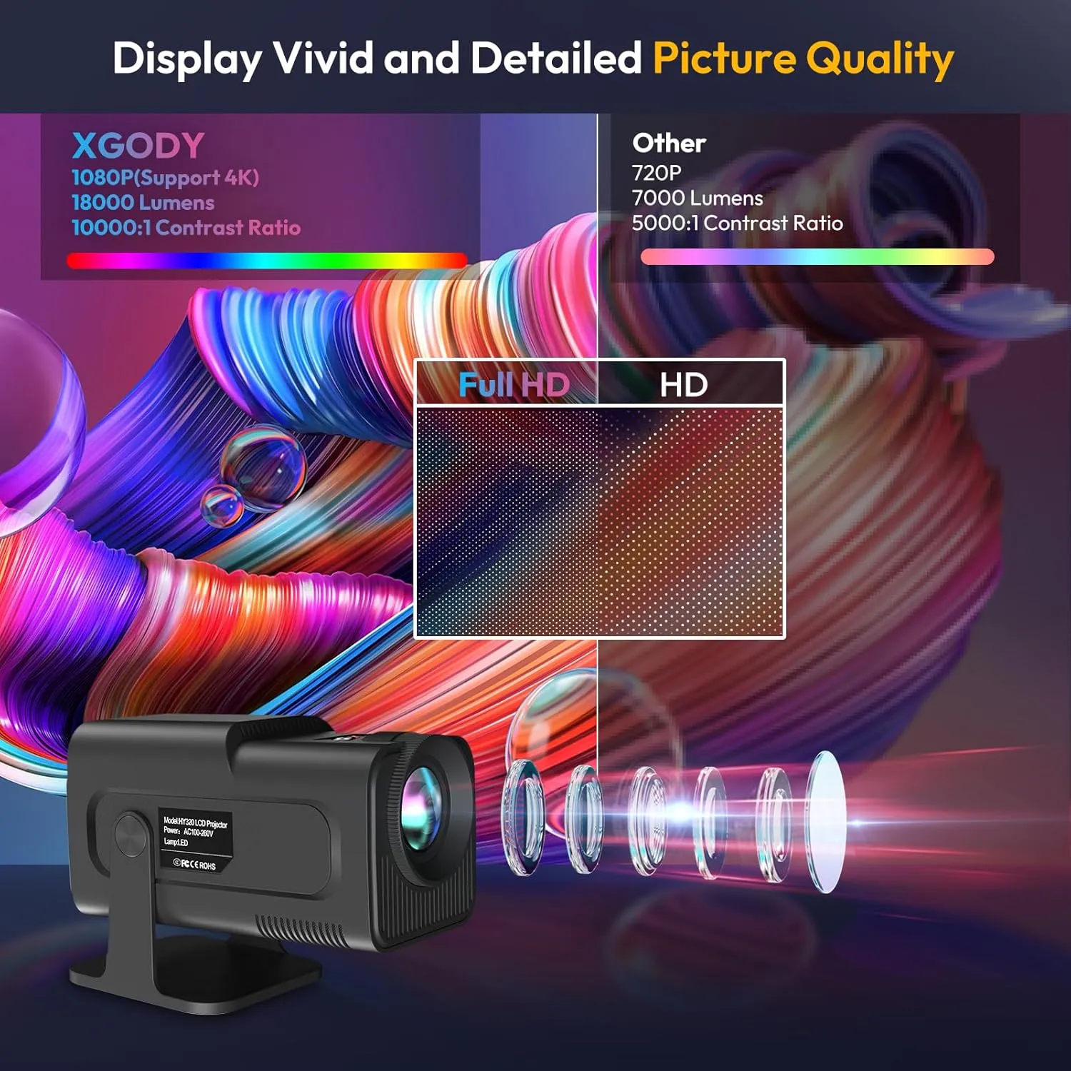 Smart Mini Projector XGODY Gimbal5 Android 11 Full HD Projector Native 1080P 4K Support 5G WiFi 6 Bluetooth 5.0 Home Movie Projector Electric Focu Auto Keystone 180 Rotating For PC/Lap/PS5 Dull Black