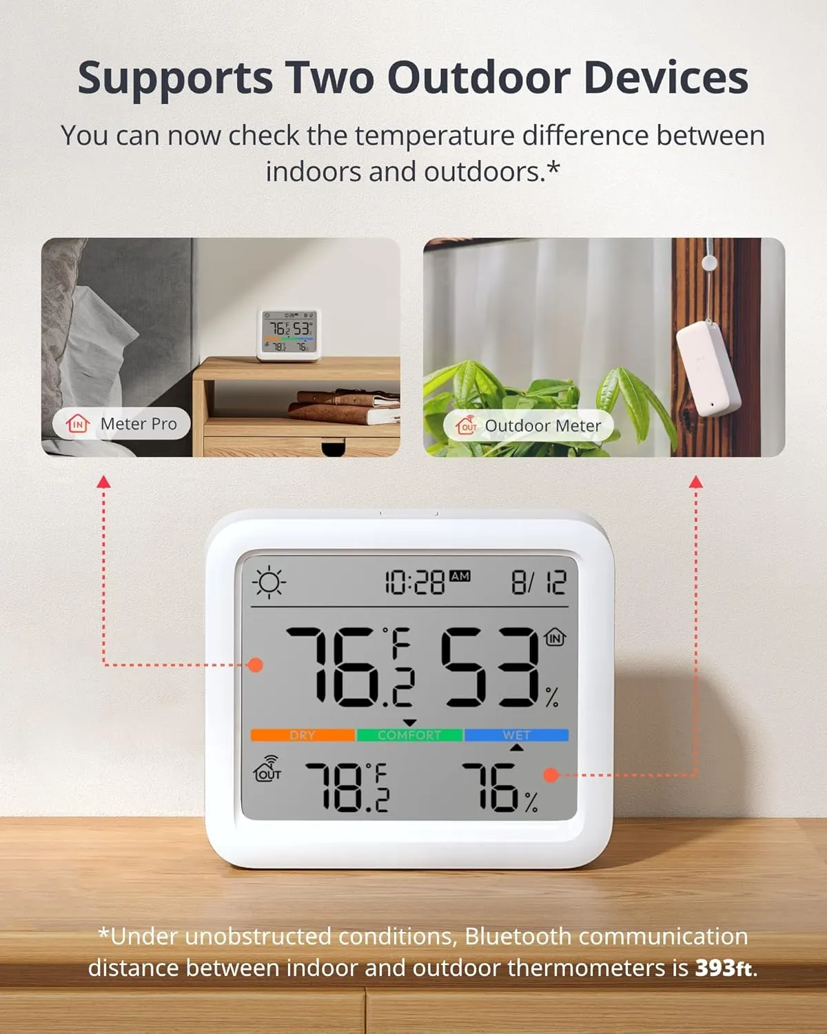 SwitchBot WiFi Indoor Outdoor Thermometer Meter Pro Pack with Outdoor Meter and Hub Mini (Matter Enabled), Wireless Humidity Sensor with App Control, Thermometer for Basement, Kitchen, and Greenhouse