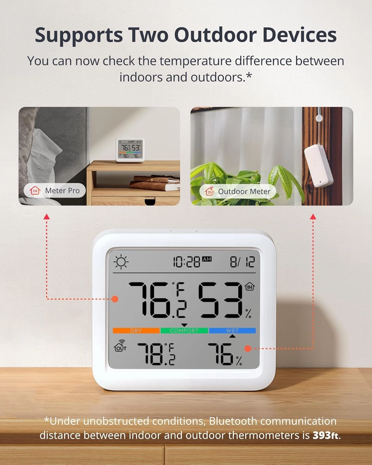 SwitchBot WiFi Indoor Outdoor Thermometer Meter Pro Pack with Outdoor Meter and Hub Mini (Matter Enabled), Wireless Humidity Sensor with App Control, Thermometer for Basement, Kitchen, and Greenhouse